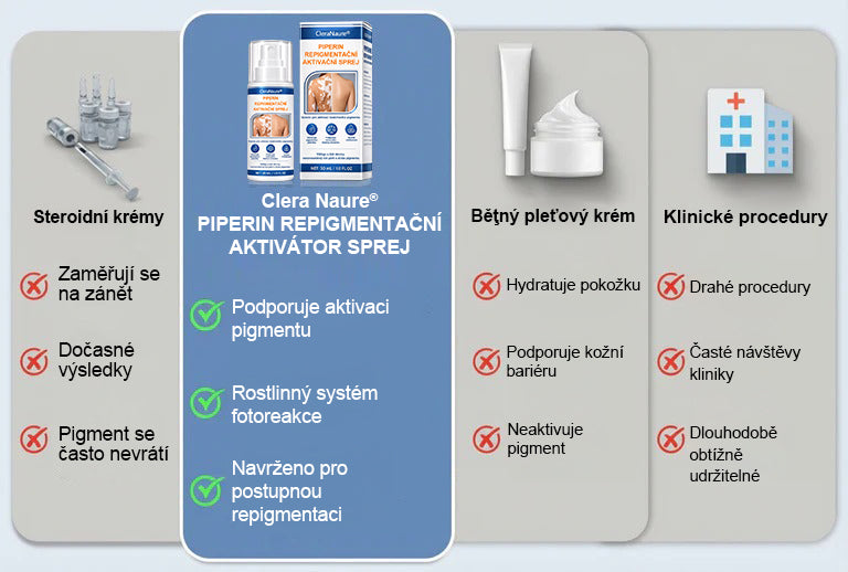 CleraNaure® Piperine Repigment Aktivátor Spray, který aktivuje spící pigmentové buňky a obnovuje přirozenou barvu pleti.