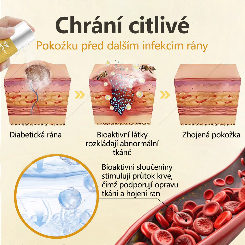 CleraNaure® GlucoShield sprej na rány s včelím jedem