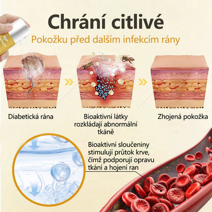 CleraNaure® GlucoShield sprej na rány s včelím jedem