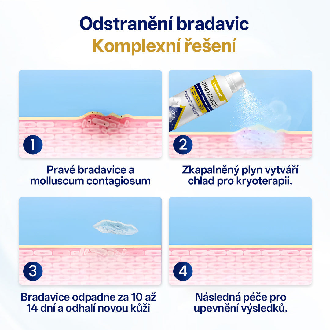 CleraNaure® ChillErase sprej na obnovu hrbolků