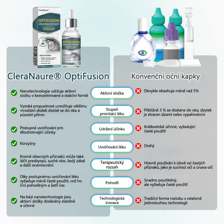 CleraNaure® Optifusion Nano Kapky pro Oči Sérum-Nanotechnologie obnovuje jasné vidění, bez brýlí, bez chirurgického zásahu