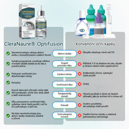 CleraNaure® Optifusion Nano Kapky pro Oči Sérum-Nanotechnologie obnovuje jasné vidění, bez brýlí, bez chirurgického zásahu